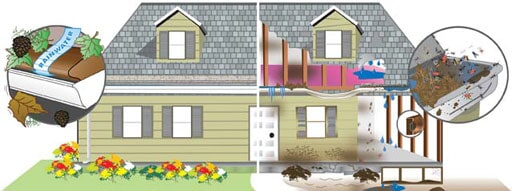 House diagram — gutter helmet idaho in Boise, ID